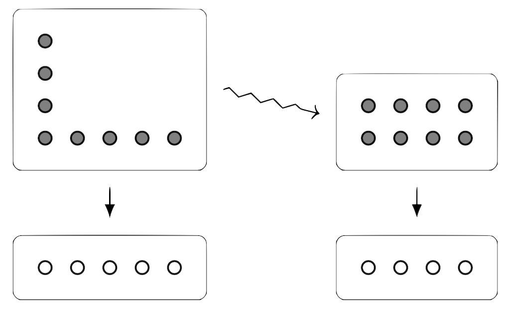 Taking the bundle associated to d(\mathcal{y})=4^\mathcal{y}+4 and “levelling it out”, by fixing the width to be W(d) and the area to be A(d)