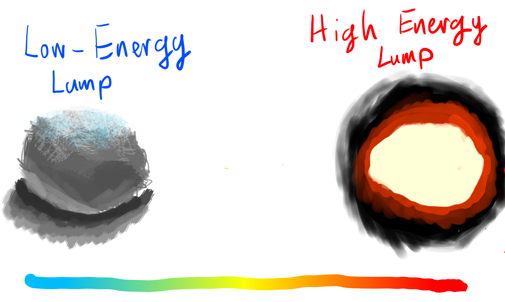 Two lumps of metal, one cold and one hot