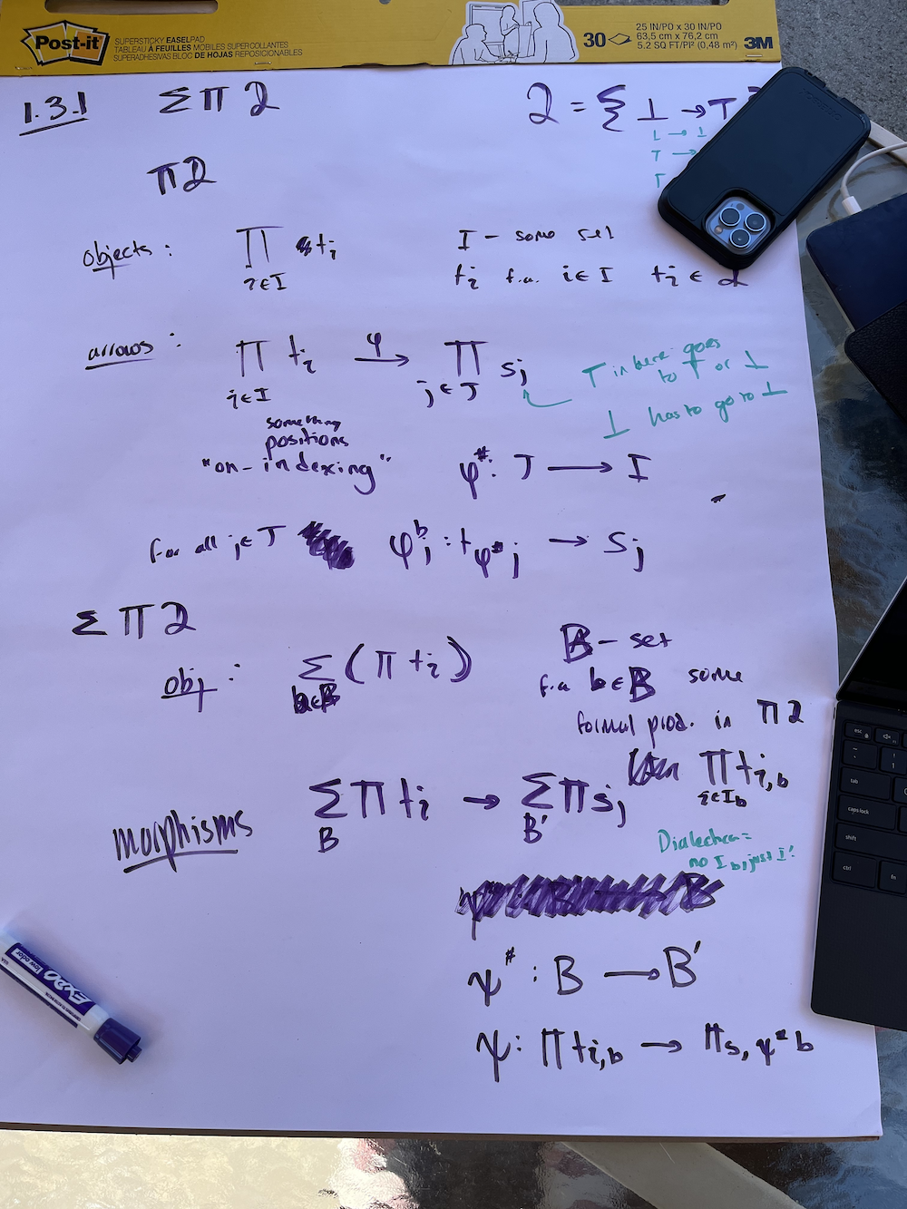 Working out the details of the free sum and product completion at the conference week. We had to weigh down our flip chart so that it wouldn’t blow away.