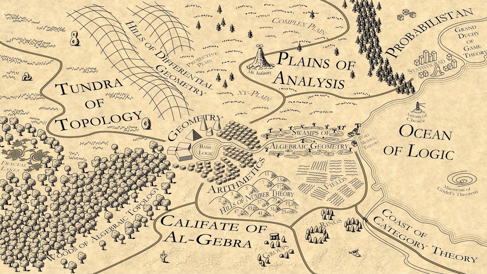 The map of mathematics [Source]