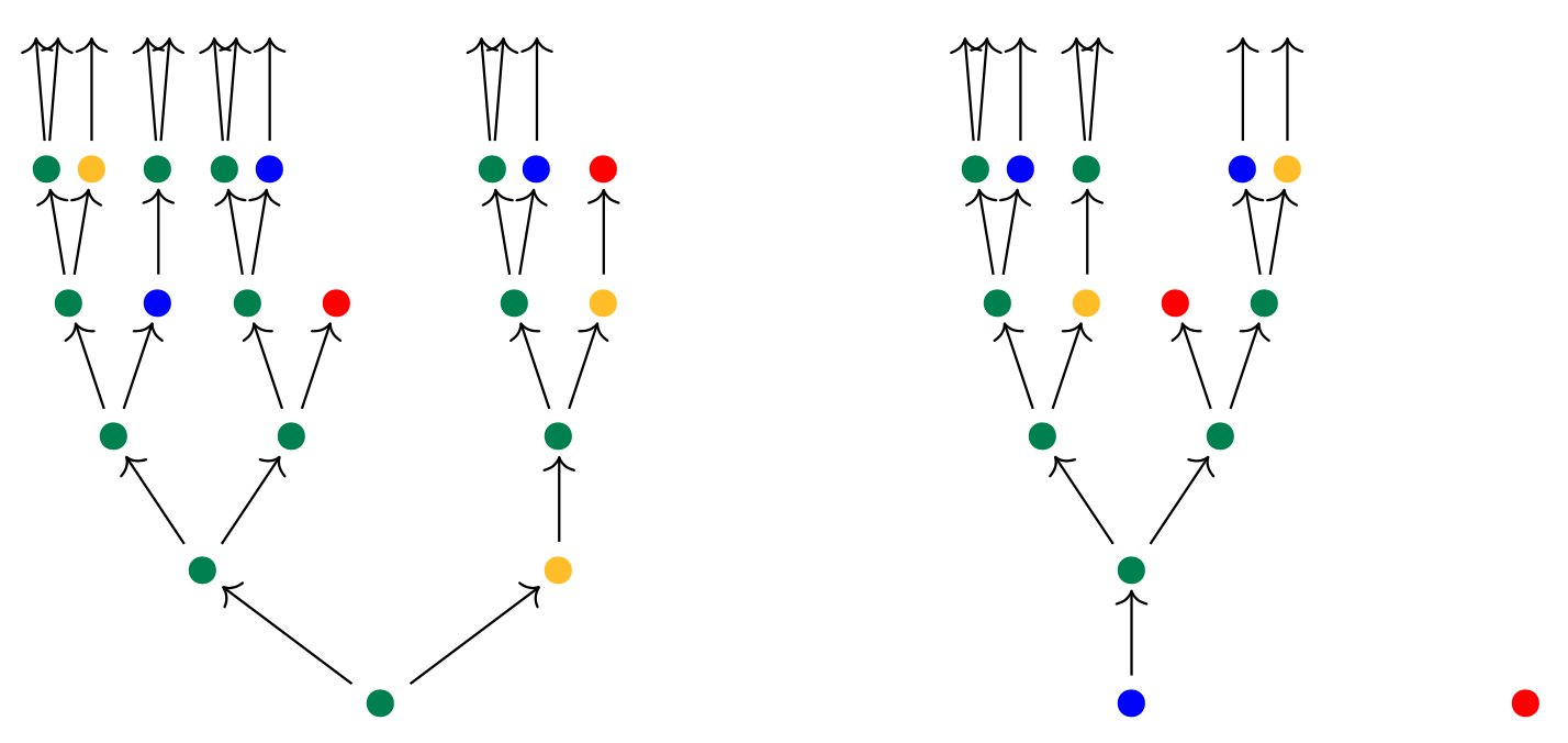 Three possible behavior trees