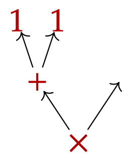 A p-syntax tree