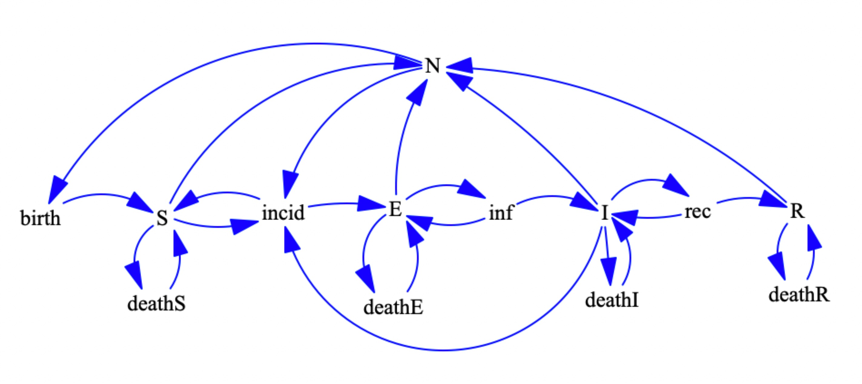 Causal loop diagram