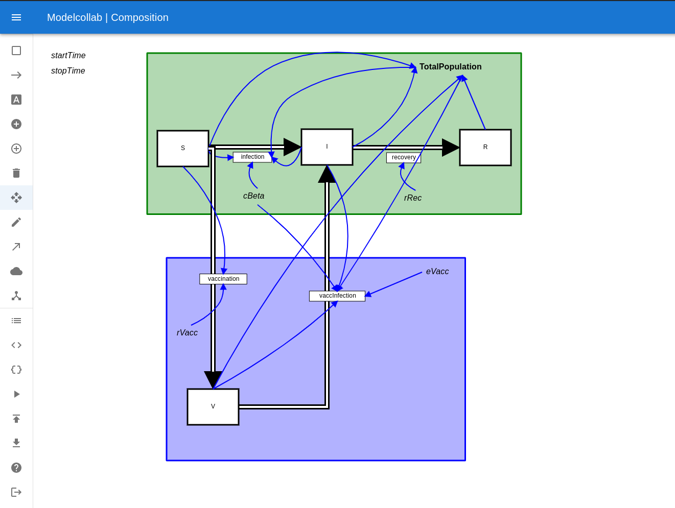 Composition of stock-flow diagrams in ModelCollab