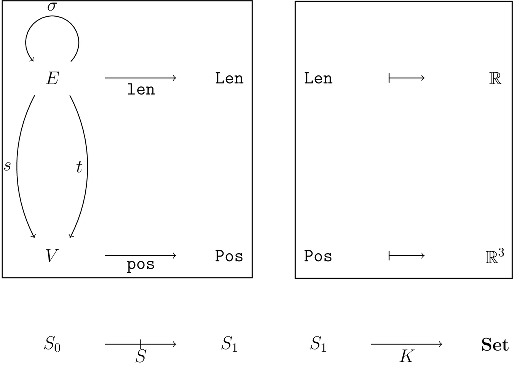 The schema for mechanical linkages and its typing map