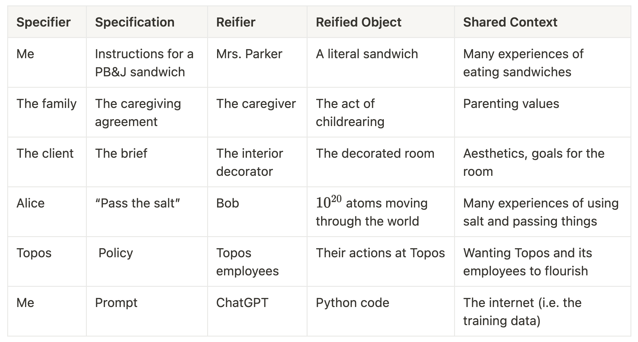 A Rosetta Stone for our vignettes